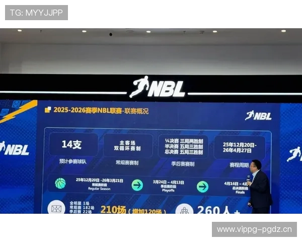 NBL前四可参加CBA杯，北青：篮协还没决定是否搞升降级